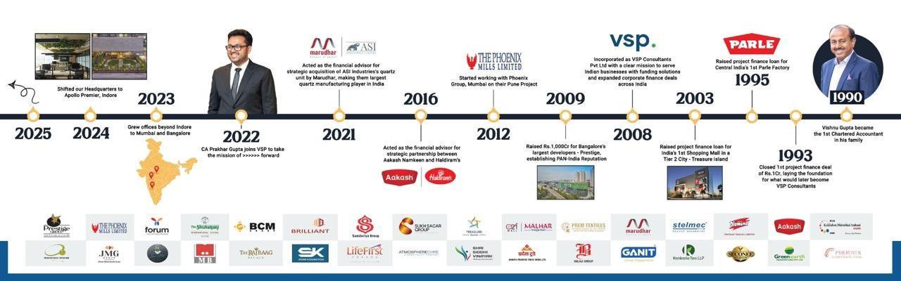 VSP's journey: milestones from 1990 to today